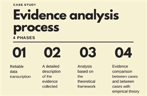 A Critical Assessment of the Evidence for Low.